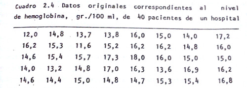Datos ejemplo frecuencia estadistica