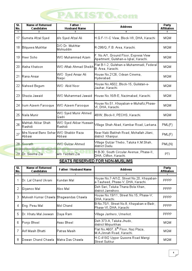SEATS RESERVED FOR WOMEN AND MINORITIES IN SINDH ASSEMBLY PAKISTAN