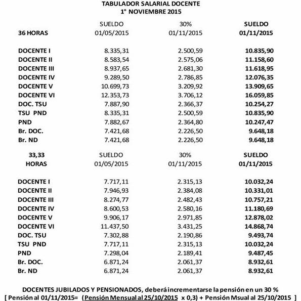 AQUÍ PUEDEN VER ACTA DEL CONTRATO MORROCOY DEL 17-12-2015 AQUÍ PUEDEN VER ACTA DEL CONTRATO MORROCOY DEL 17-12-2015