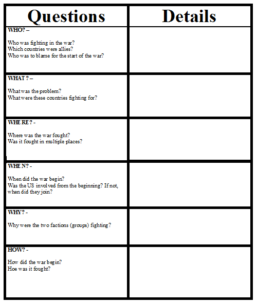 Graphic organizers picture