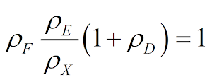 First Economic Law ®