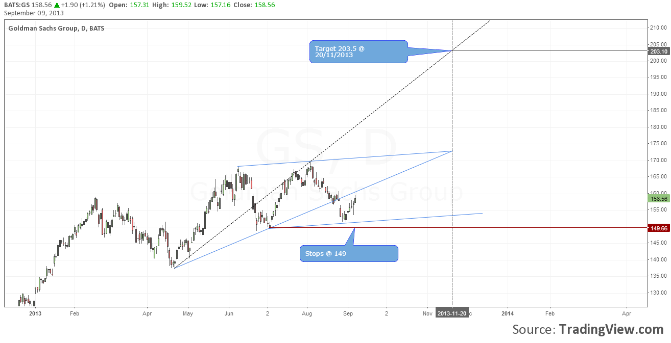 Goldman sachs option trading error