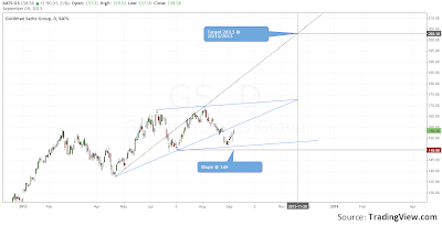 Goldman sachs forex trader salary