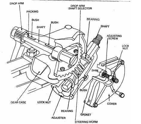 Chassis and Steering System ~ AuTo ExclusivE