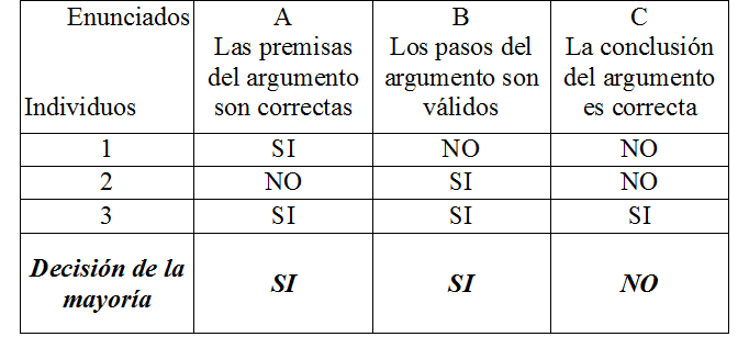 DEMOCRACIA DIRECTA SEMIDIRECTA REPRESENTATIVA democracia directa semidirecta representativa: