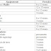 Manutenção Preventiva Saiba o que fazer