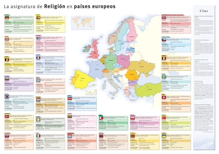 La asignatura de Religión en Europa