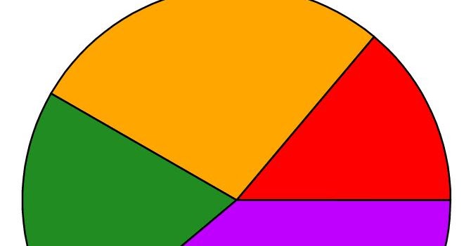 Gnuplot Pie Chart Example