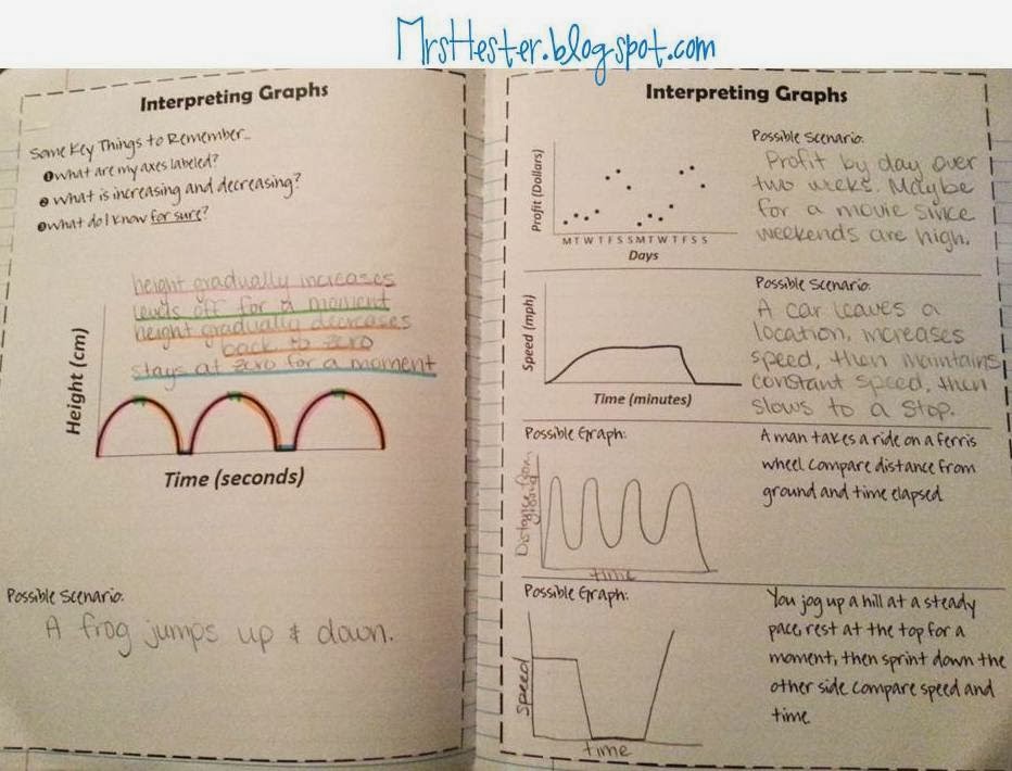 Mrs. Hester's Classroom : 8th Grade Math: Units 3 and 4