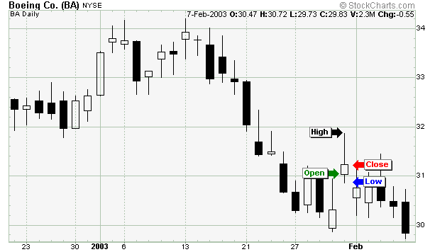 excel stock analysis