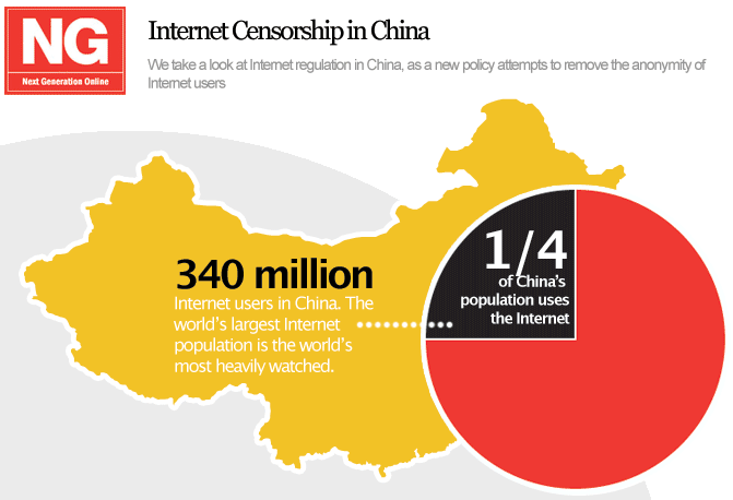 censorship in china essay Censorship, good or bad (essay sample) july 27, 2017 by sam essay samples, free essay samples facebook 0 twitter 0 google+ 0 viber whatsapp censorship. censorship in china essay Censorship, good or bad (essay sample) july 27, 2017 by sam essay samples, free essay samples facebook 0 twitter 0 google+ 0 viber whatsapp censorship.