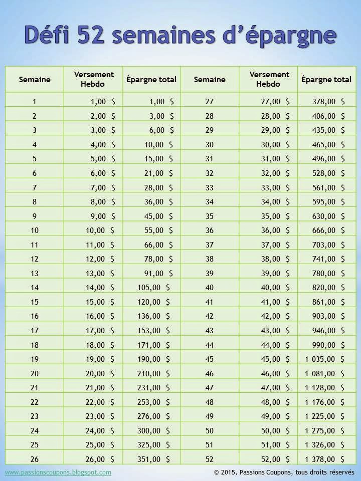 DÉFI D'ÉCONOMIE D'ARGENT de 52 semaines, feuilles de défi d