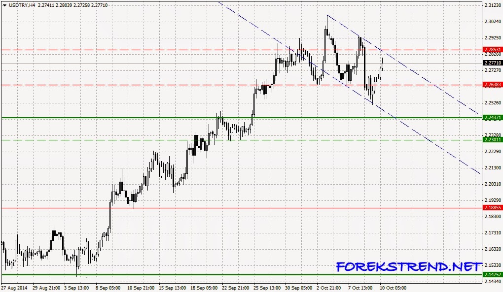Forex obo formasyonu