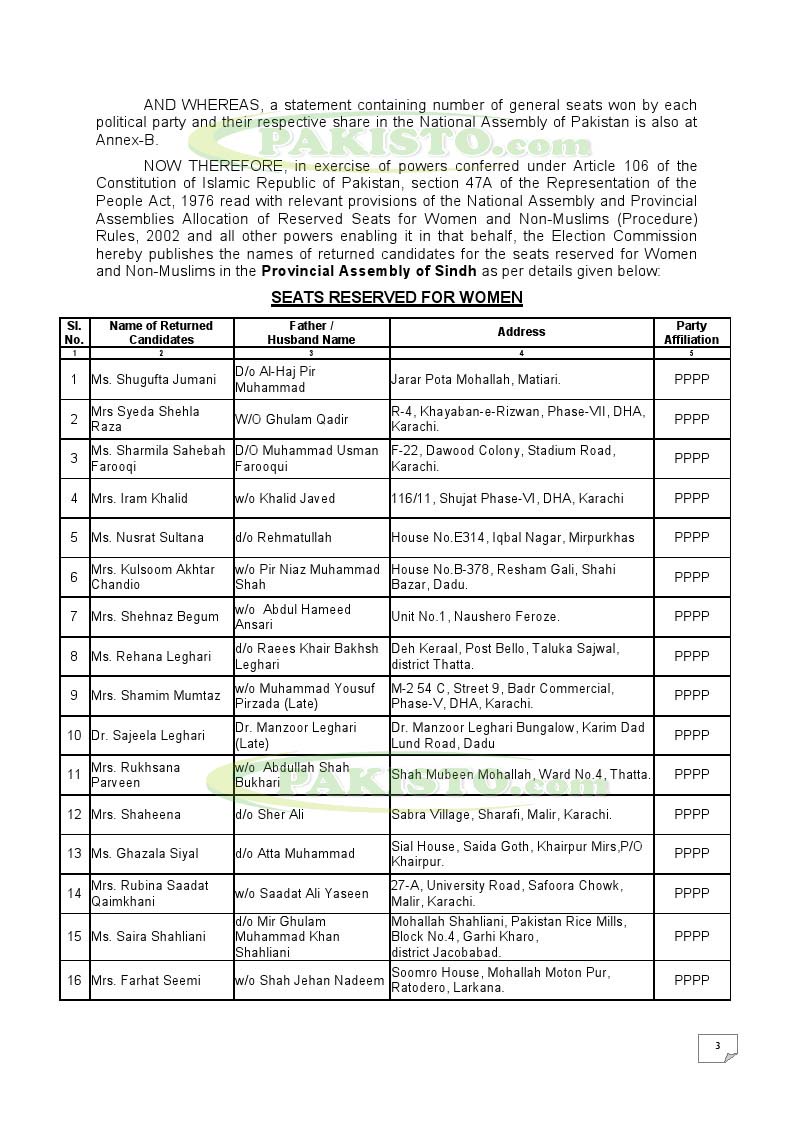 SEATS RESERVED FOR WOMEN AND MINORITIES IN SINDH ASSEMBLY PAKISTAN