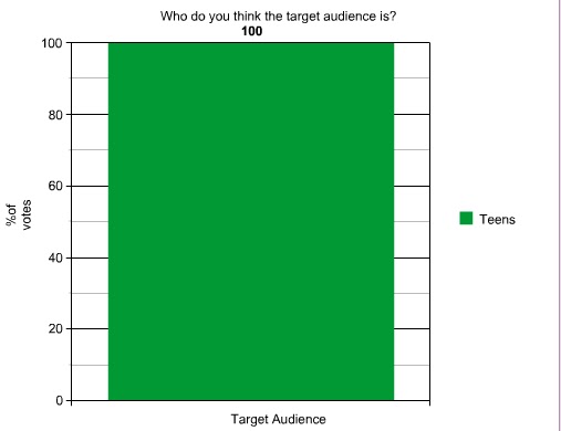 target market graph. the target audience is?