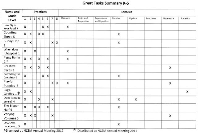 quadrilateral properties chart properties of quadrilaterals chart