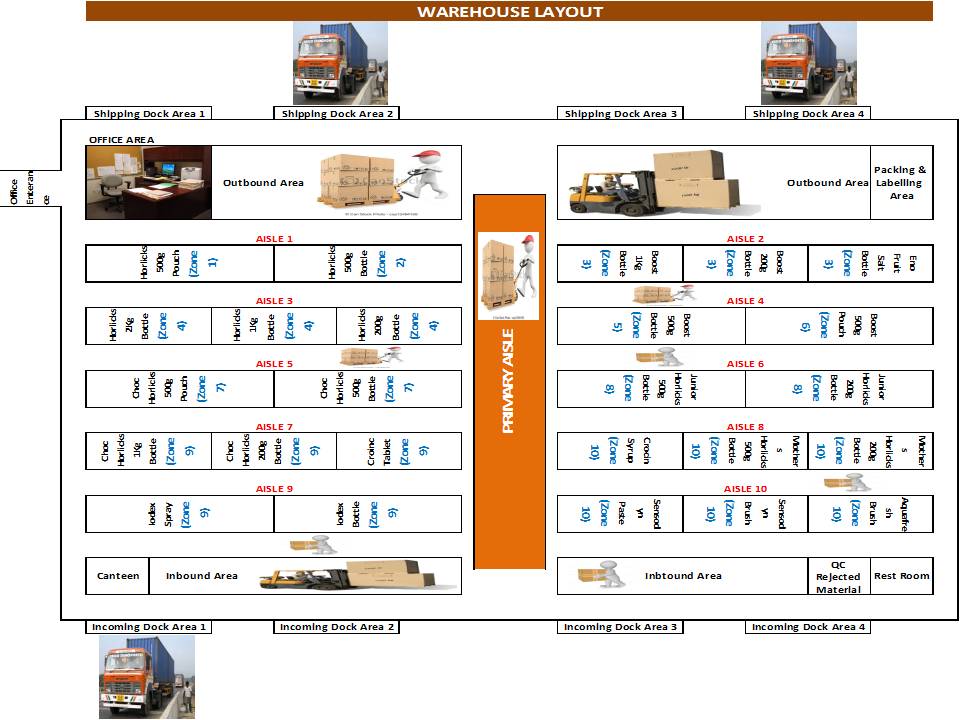Logistics and Supply Chain Forum Logistics Warehouse Management