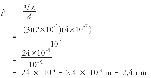 Pengertian Difraksi Cahaya Fisika, Celah Tunggal dan