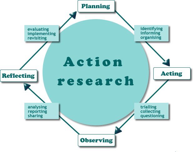 action research methodology Action science concepts, methods, and skills for research and intervention. action research methodology Action science concepts, methods, and skills for research and intervention.