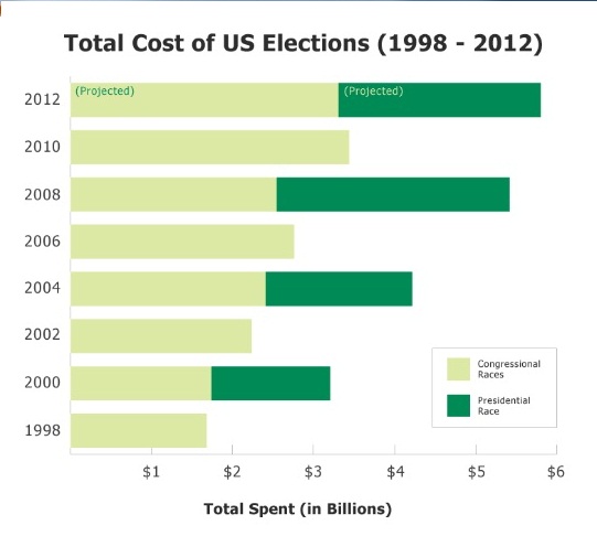 CONVERSABLE ECONOMIST Campaign Contributions vs. Lobbying CONVERSABLE ECONOMIST Campaign Contributions vs. Lobbying