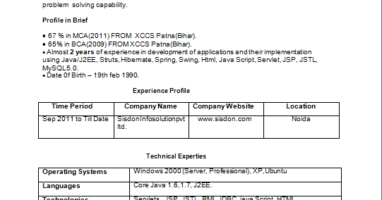 java swing resume