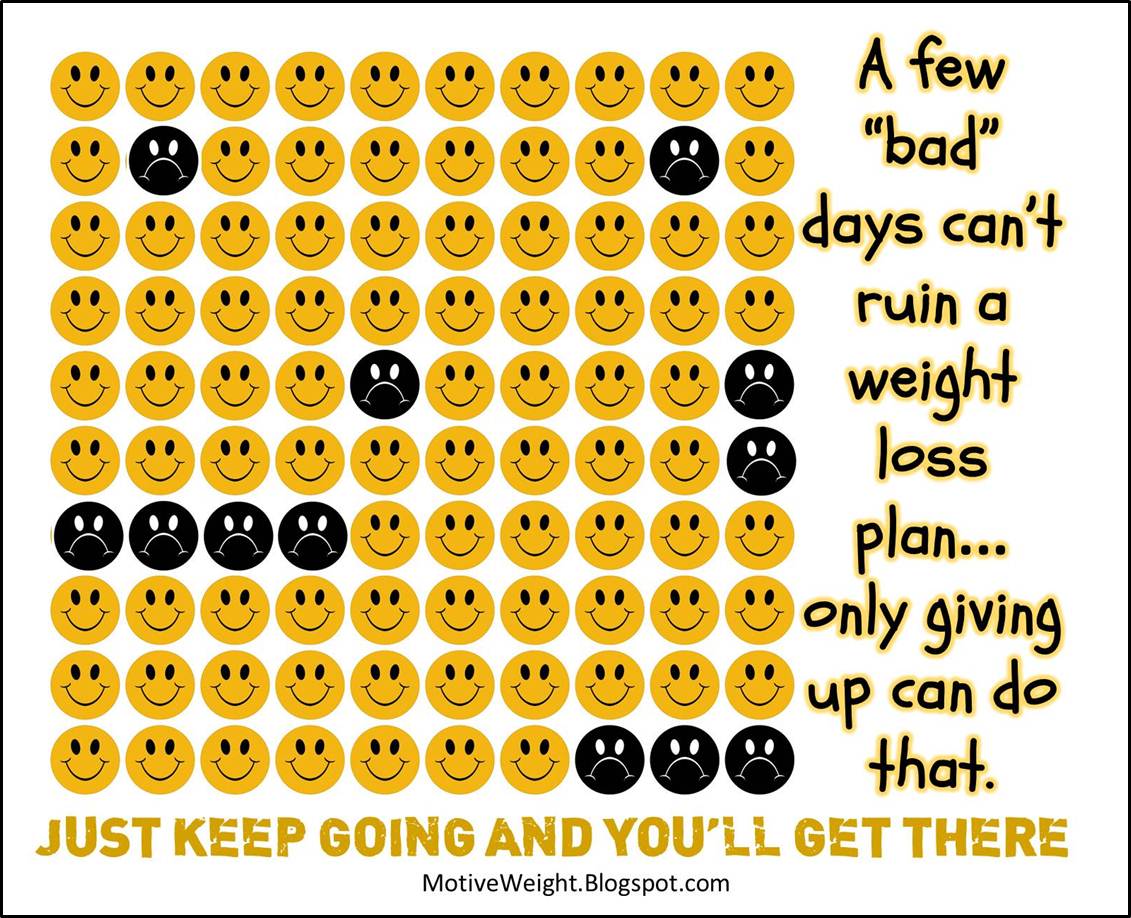 A+few+bad+days+can%27t+ruin+a+weight+loss+plan+-+MotiveWeight.Blogspot.com.jpg