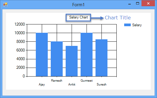 Windows Forms Chart