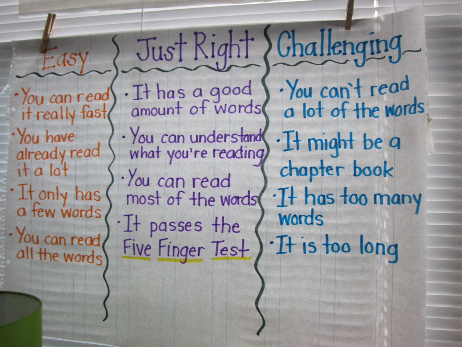 Just Right Books Anchor Chart