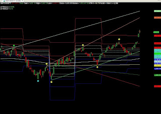 S&P CNX Nifty EOD chart S&P CNX Nifty Daily Chart