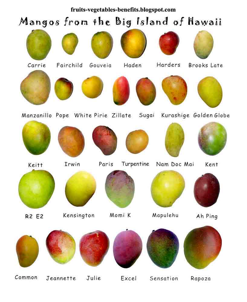 Fruits & Vegetables Benefits health benefits of eating mango