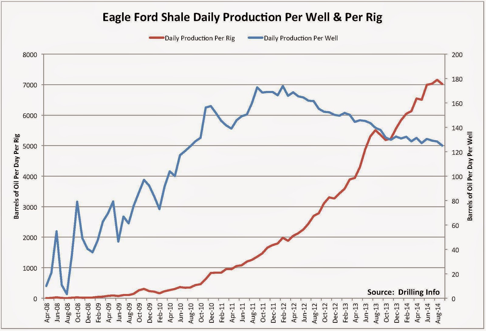 Eagle%2BFord%2BProd%2BPer%2BRig%2Band%2BPer%2BWell%2B24%2BJan%2B2015.jpg