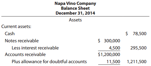 accounting q and a ex 9 25 receivables on the balance sheet accounts receivable list