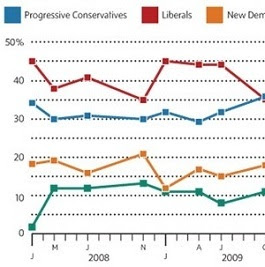 July poll. July poll.
