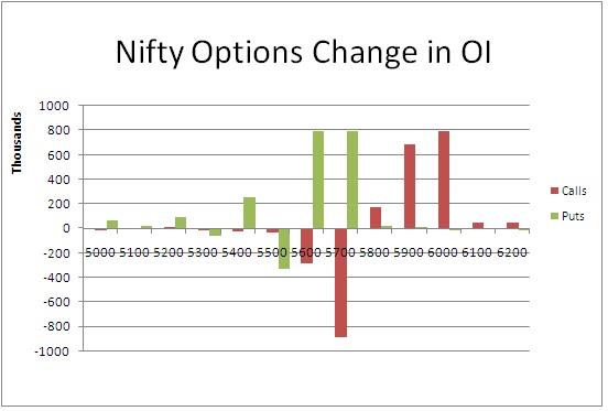Oi in options trading