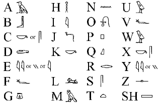 Hieroglyphics worksheet answer key image