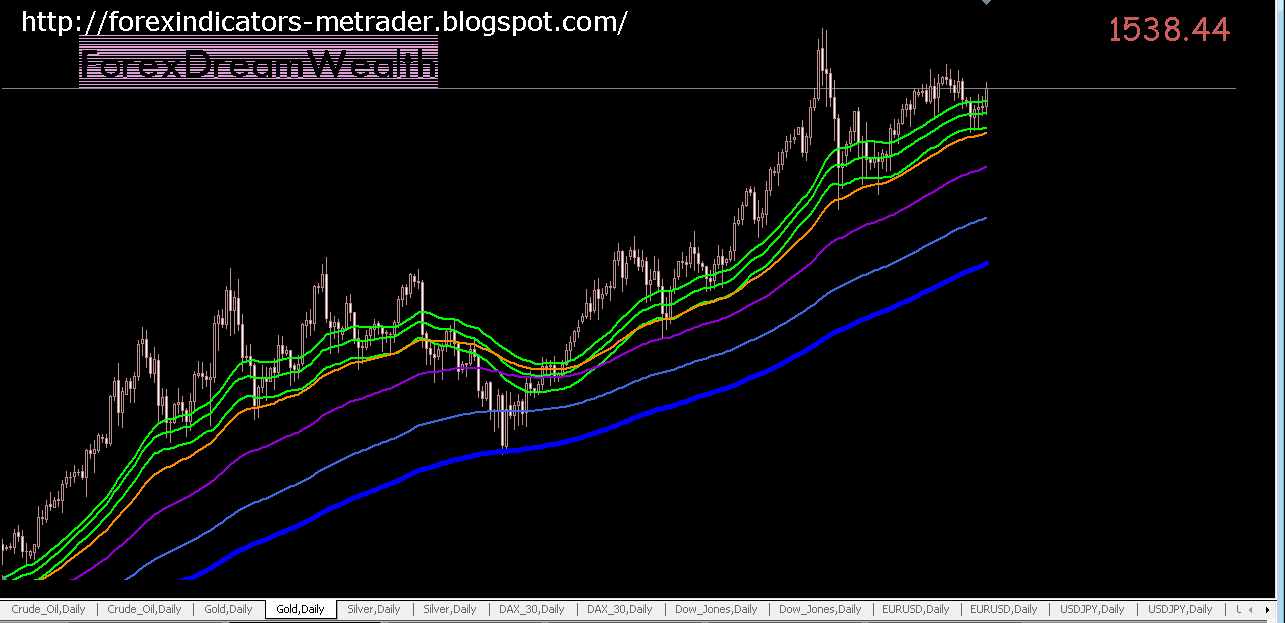 Bollinger bands weekly