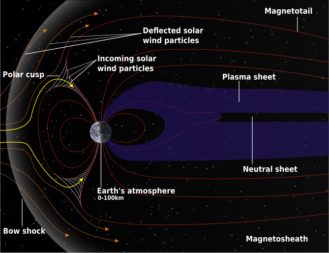 Scientific Explorer Earth's Atmosphere Part 4 Evolution of Earth's
