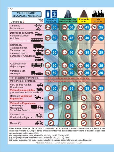cuadro velocidades dgt disminuci 243 n de la velocidad y velocidades variables cuadro velocidades dgt disminuci 243 n de la velocidad y velocidades variables