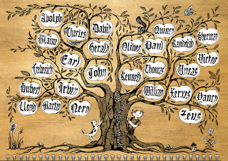  Изображение имен на ветках дерева