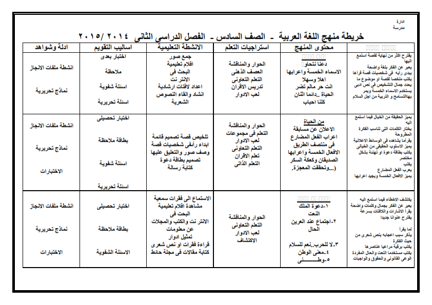 خريطة منهج اللغة العربية - الصف السادس - الفصل الدراسى الثانى 2014 /2015 %D8%AE%D8%B1%D9%8A%D8%B7%D8%A9%2B%D8%A7%D9%84%D9%85%D9%86%D9%87%D8%AC%2B%2B%D9%84%D8%BA%D8%A9%2B%D8%B9%D8%B1%D8%A8%D9%8A%D8%A9%2B%2B%D8%A7%D9%84%D8%B5%D9%81%2B%D8%A7%D9%84%D8%B3%D8%A7%D8%AF%D8%B3%2B%2B%2B%D8%AA%D8%B1%D9%85%2B%D8%AA%D8%A7%D9%86%D9%89_001