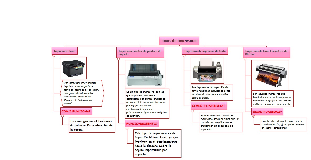 3 TIPOS DE IMPRESORAS 3 tipos de impresoras: