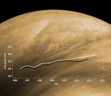 Satelit Mengambil Foto Debu Badai Angin di Venus Bengkalis Pos