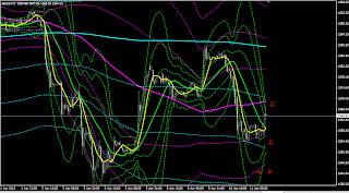 gold trading signal