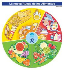 Los alimentos.