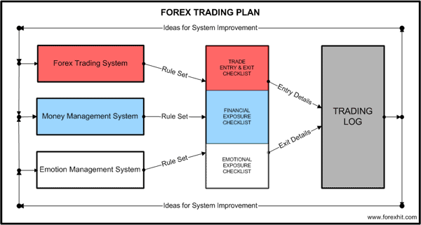 Learn more about forex trading