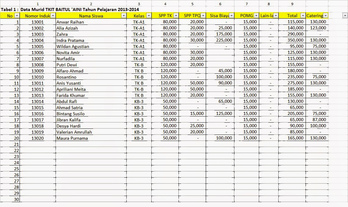TKITTPQ BAITUL �AINI FREE DOWNLOAD Cara Membuat SLIP
