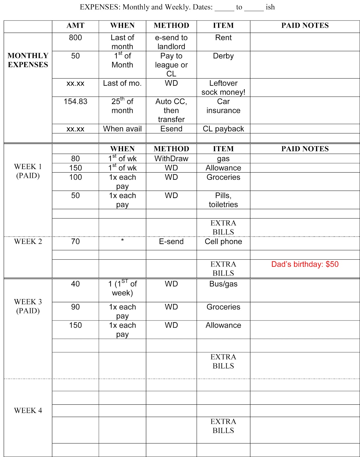 fashion show budgets