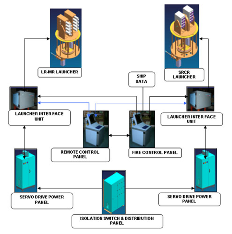Indian ocean maritime trade system definition