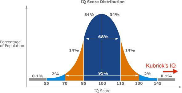 bell curve thesis poverty The bell curve also fits in well with some current political agendas the immigration issue has been seized upon by the us right wing, as it has by the far right in other countries much of murray and herrnstein’s book is devoted to suggesting that “latino and black immigrants areputting some downward pressure on the distribution of. bell curve thesis poverty The bell curve also fits in well with some current political agendas the immigration issue has been seized upon by the us right wing, as it has by the far right in other countries much of murray and herrnstein’s book is devoted to suggesting that “latino and black immigrants areputting some downward pressure on the distribution of.