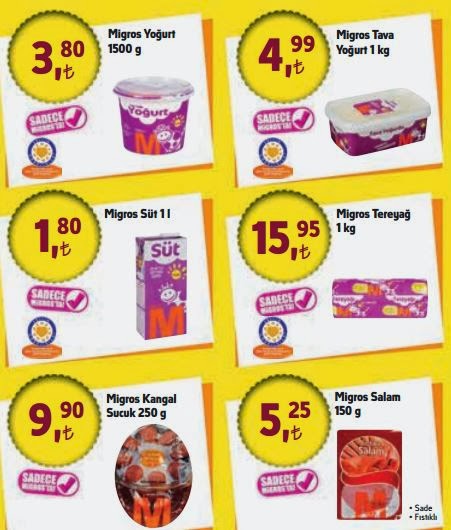 Migros İndirim Günleri: Migros indirim günleri,Migros Ürünleri(13-26
